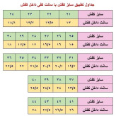 کفش اسپرت بچگانه بند دیسکی پمپی زیره پیو راحت و نرم